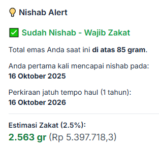 Notifikasi Nishab Zakat